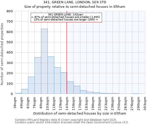 341, GREEN LANE, LONDON, SE9 3TD: Size of property relative to detached houses in Eltham