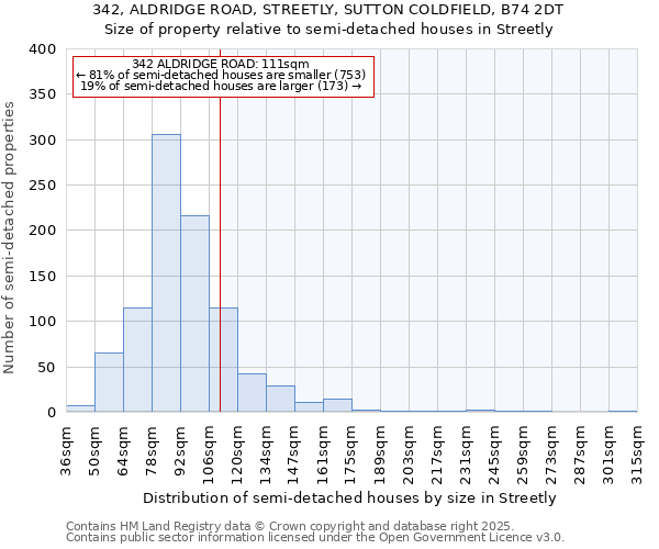 342, ALDRIDGE ROAD, STREETLY, SUTTON COLDFIELD, B74 2DT: Size of property relative to semi-detached houses houses in Streetly