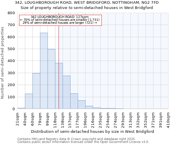 342, LOUGHBOROUGH ROAD, WEST BRIDGFORD, NOTTINGHAM, NG2 7FD: Size of property relative to detached houses in West Bridgford