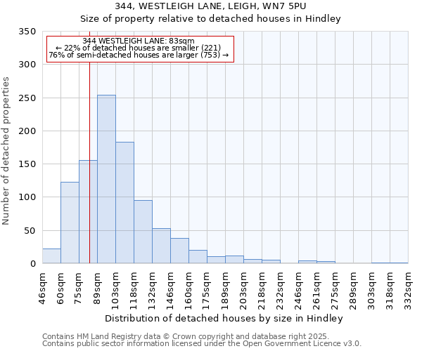 344, WESTLEIGH LANE, LEIGH, WN7 5PU: Size of property relative to detached houses houses in Hindley