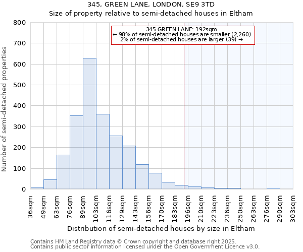 345, GREEN LANE, LONDON, SE9 3TD: Size of property relative to detached houses in Eltham