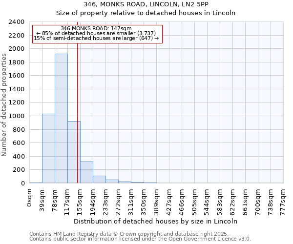 346, MONKS ROAD, LINCOLN, LN2 5PP: Size of property relative to detached houses houses in Lincoln
