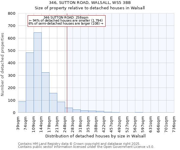 346, SUTTON ROAD, WALSALL, WS5 3BB: Size of property relative to detached houses houses in Walsall