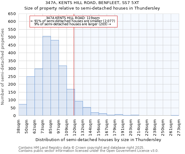 347A, KENTS HILL ROAD, BENFLEET, SS7 5XT: Size of property relative to semi-detached houses houses in Thundersley