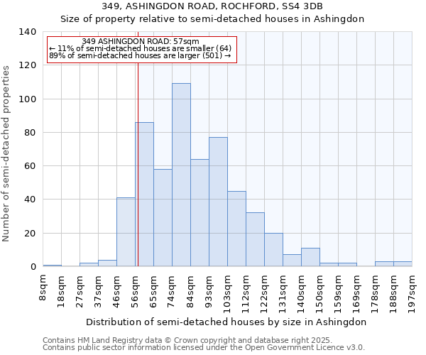 349, ASHINGDON ROAD, ROCHFORD, SS4 3DB: Size of property relative to semi-detached houses houses in Ashingdon