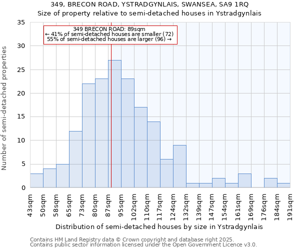 349, BRECON ROAD, YSTRADGYNLAIS, SWANSEA, SA9 1RQ: Size of property relative to detached houses in Ystradgynlais