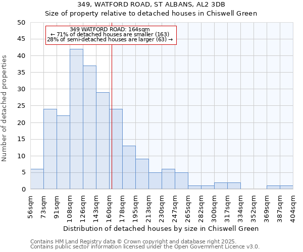 349, WATFORD ROAD, ST ALBANS, AL2 3DB: Size of property relative to detached houses in Chiswell Green