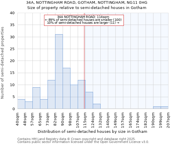 34A, NOTTINGHAM ROAD, GOTHAM, NOTTINGHAM, NG11 0HG: Size of property relative to detached houses in Gotham