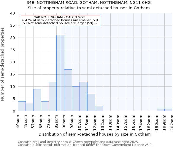 34B, NOTTINGHAM ROAD, GOTHAM, NOTTINGHAM, NG11 0HG: Size of property relative to detached houses in Gotham