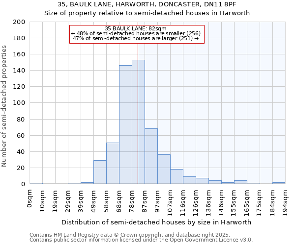 35, BAULK LANE, HARWORTH, DONCASTER, DN11 8PF: Size of property relative to semi-detached houses houses in Harworth