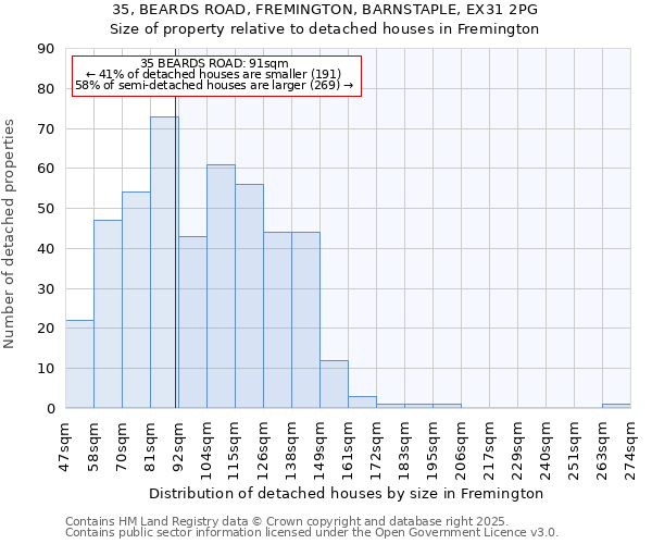 35, BEARDS ROAD, FREMINGTON, BARNSTAPLE, EX31 2PG: Size of property relative to detached houses houses in Fremington