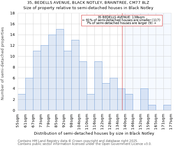 35, BEDELLS AVENUE, BLACK NOTLEY, BRAINTREE, CM77 8LZ: Size of property relative to detached houses in Black Notley