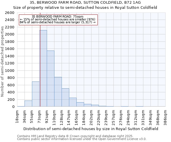 35, BERWOOD FARM ROAD, SUTTON COLDFIELD, B72 1AG: Size of property relative to detached houses in Royal Sutton Coldfield