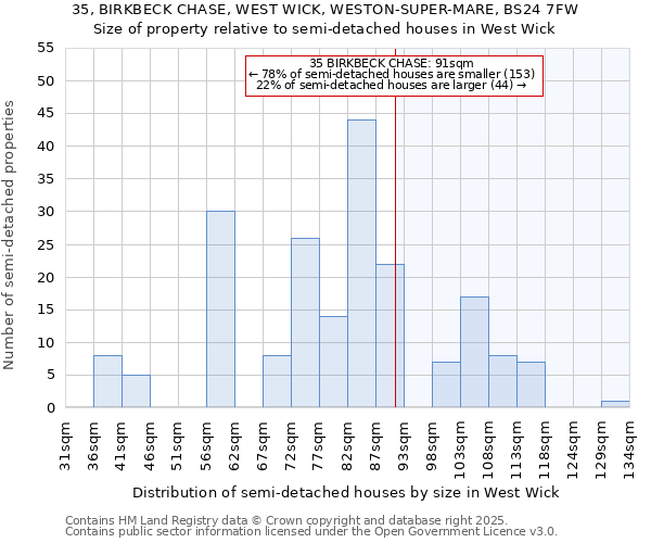 35, BIRKBECK CHASE, WEST WICK, WESTON-SUPER-MARE, BS24 7FW: Size of property relative to semi-detached houses houses in West Wick