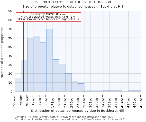 35, BOXTED CLOSE, BUCKHURST HILL, IG9 6BX: Size of property relative to detached houses houses in Buckhurst Hill