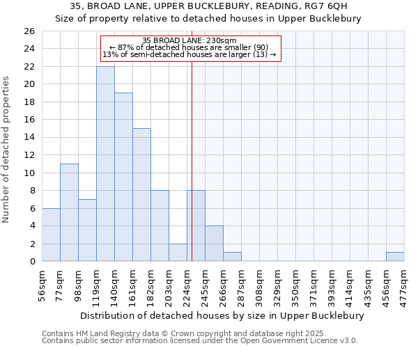 35, BROAD LANE, UPPER BUCKLEBURY, READING, RG7 6QH: Size of property relative to detached houses in Upper Bucklebury