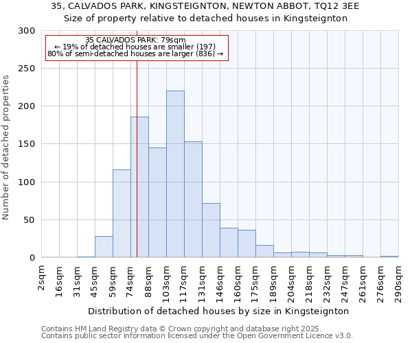 35, CALVADOS PARK, KINGSTEIGNTON, NEWTON ABBOT, TQ12 3EE: Size of property relative to detached houses houses in Kingsteignton