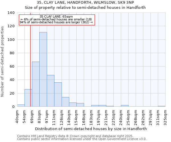 35, CLAY LANE, HANDFORTH, WILMSLOW, SK9 3NP: Size of property relative to semi-detached houses houses in Handforth