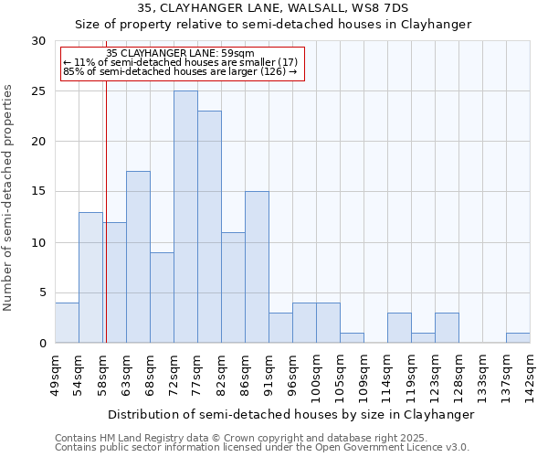 35, CLAYHANGER LANE, WALSALL, WS8 7DS: Size of property relative to semi-detached houses houses in Clayhanger