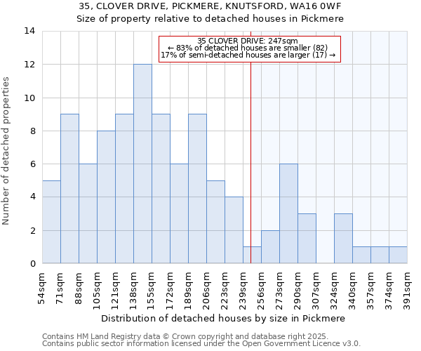 35, CLOVER DRIVE, PICKMERE, KNUTSFORD, WA16 0WF: Size of property relative to detached houses houses in Pickmere