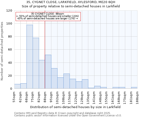 35, CYGNET CLOSE, LARKFIELD, AYLESFORD, ME20 6QH: Size of property relative to semi-detached houses houses in Larkfield