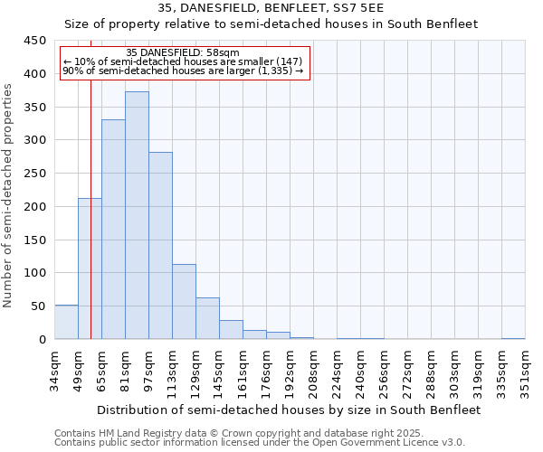 35, DANESFIELD, BENFLEET, SS7 5EE: Size of property relative to semi-detached houses houses in South Benfleet