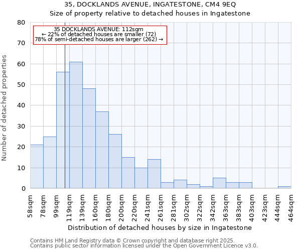 35, DOCKLANDS AVENUE, INGATESTONE, CM4 9EQ: Size of property relative to detached houses houses in Ingatestone