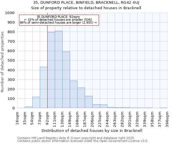 35, DUNFORD PLACE, BINFIELD, BRACKNELL, RG42 4UJ: Size of property relative to detached houses houses in Bracknell