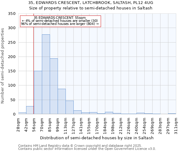 35, EDWARDS CRESCENT, LATCHBROOK, SALTASH, PL12 4UG: Size of property relative to semi-detached houses houses in Saltash