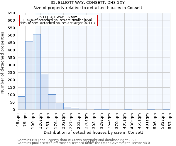 35, ELLIOTT WAY, CONSETT, DH8 5XY: Size of property relative to detached houses houses in Consett