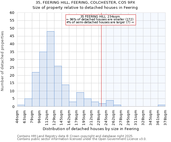 35, FEERING HILL, FEERING, COLCHESTER, CO5 9PX: Size of property relative to detached houses in Feering