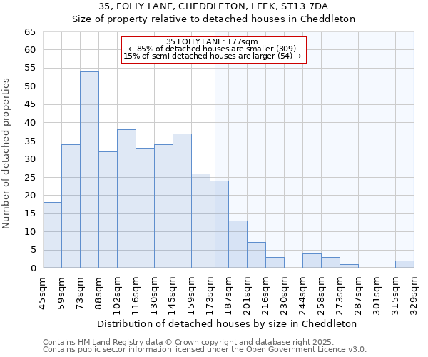35, FOLLY LANE, CHEDDLETON, LEEK, ST13 7DA: Size of property relative to detached houses houses in Cheddleton
