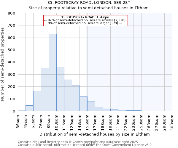 35, FOOTSCRAY ROAD, LONDON, SE9 2ST: Size of property relative to detached houses in Eltham