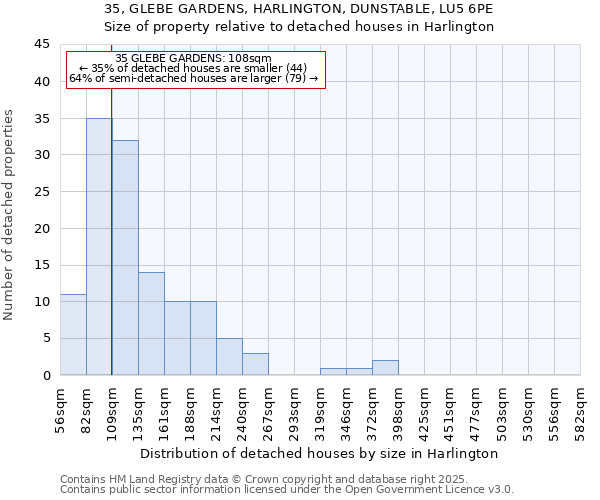 35, GLEBE GARDENS, HARLINGTON, DUNSTABLE, LU5 6PE: Size of property relative to detached houses houses in Harlington