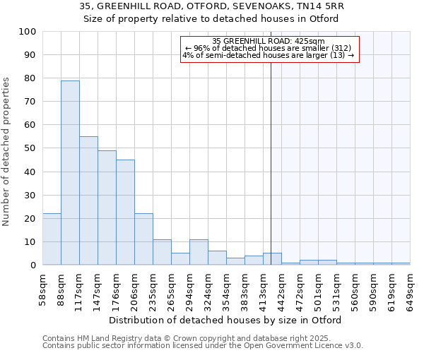 35, GREENHILL ROAD, OTFORD, SEVENOAKS, TN14 5RR: Size of property relative to detached houses houses in Otford