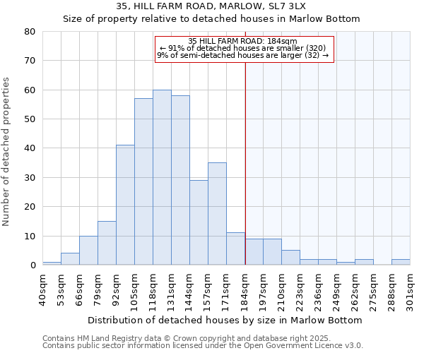 35, HILL FARM ROAD, MARLOW, SL7 3LX: Size of property relative to detached houses houses in Marlow Bottom