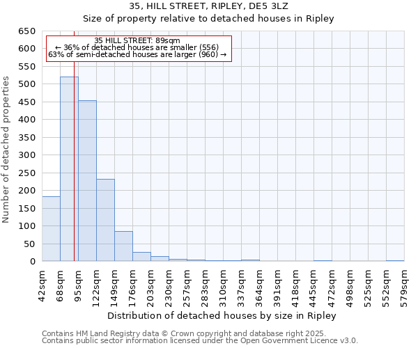 35, HILL STREET, RIPLEY, DE5 3LZ: Size of property relative to detached houses houses in Ripley
