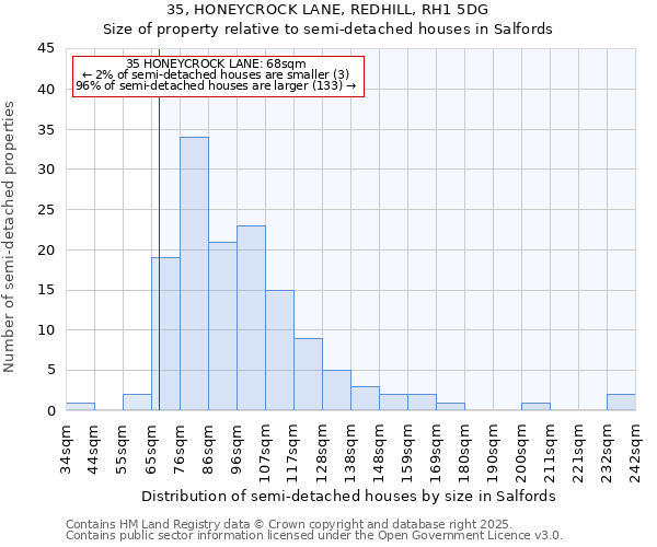 35, HONEYCROCK LANE, REDHILL, RH1 5DG: Size of property relative to detached houses in Salfords