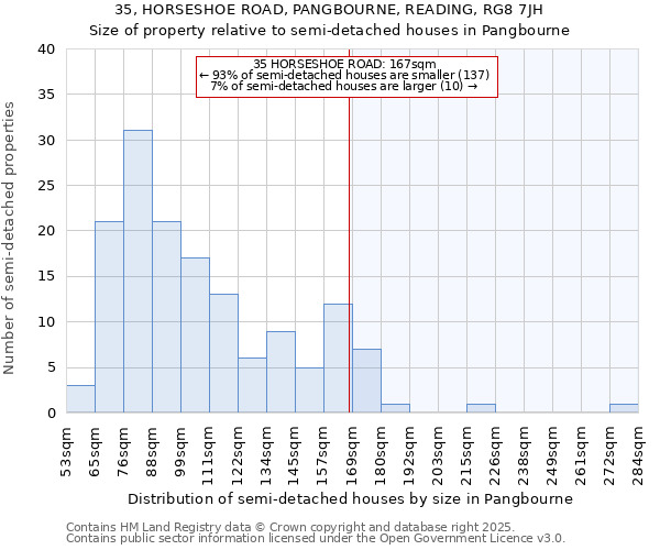 35, HORSESHOE ROAD, PANGBOURNE, READING, RG8 7JH: Size of property relative to detached houses in Pangbourne