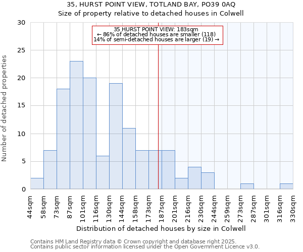 35, HURST POINT VIEW, TOTLAND BAY, PO39 0AQ: Size of property relative to detached houses houses in Colwell
