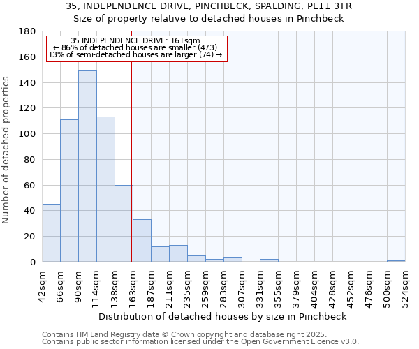 35, INDEPENDENCE DRIVE, PINCHBECK, SPALDING, PE11 3TR: Size of property relative to detached houses houses in Pinchbeck