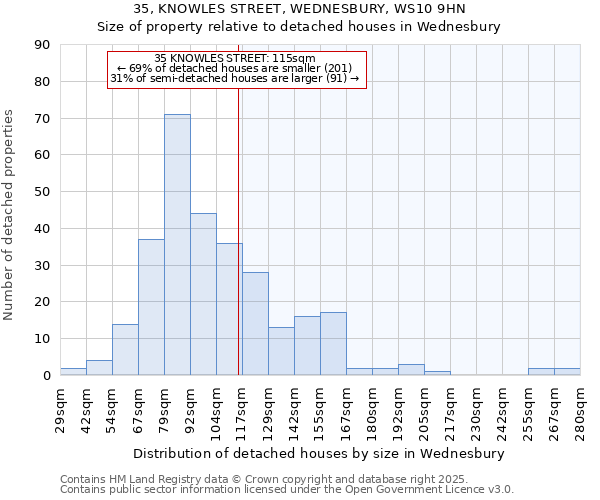 35, KNOWLES STREET, WEDNESBURY, WS10 9HN: Size of property relative to detached houses houses in Wednesbury