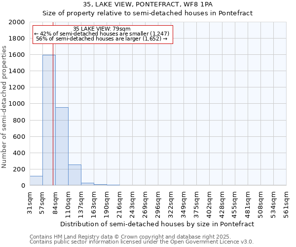 35, LAKE VIEW, PONTEFRACT, WF8 1PA: Size of property relative to semi-detached houses houses in Pontefract