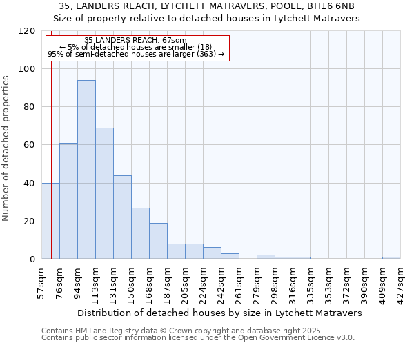 35, LANDERS REACH, LYTCHETT MATRAVERS, POOLE, BH16 6NB: Size of property relative to detached houses houses in Lytchett Matravers