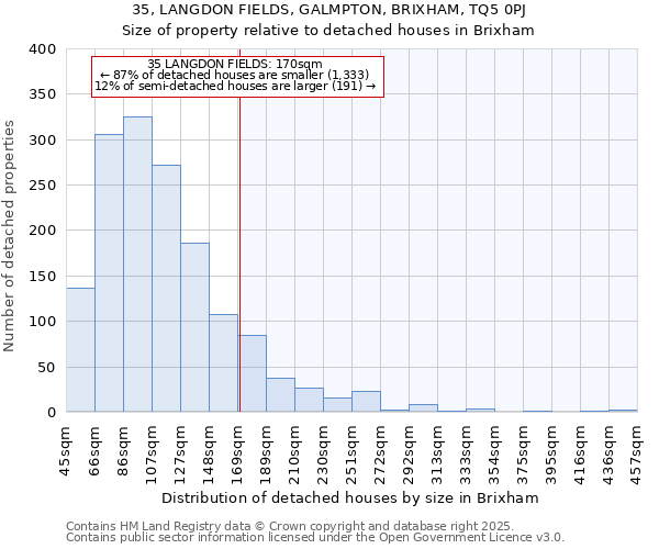 35, LANGDON FIELDS, GALMPTON, BRIXHAM, TQ5 0PJ: Size of property relative to detached houses houses in Brixham