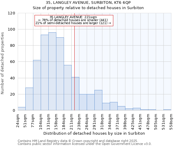 35, LANGLEY AVENUE, SURBITON, KT6 6QP: Size of property relative to detached houses houses in Surbiton