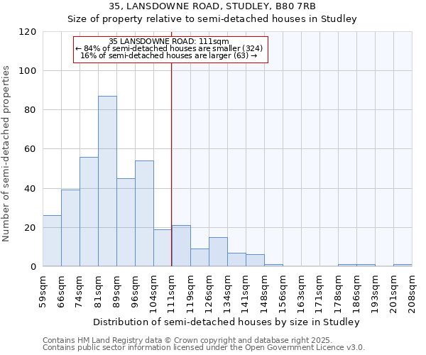 35, LANSDOWNE ROAD, STUDLEY, B80 7RB: Size of property relative to semi-detached houses houses in Studley