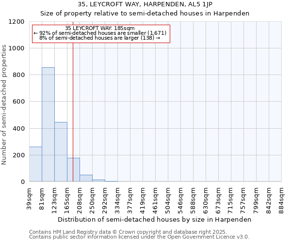 35, LEYCROFT WAY, HARPENDEN, AL5 1JP: Size of property relative to semi-detached houses houses in Harpenden
