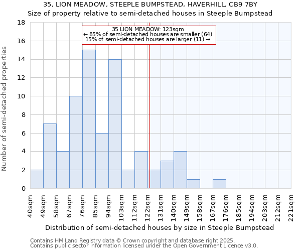 35, LION MEADOW, STEEPLE BUMPSTEAD, HAVERHILL, CB9 7BY: Size of property relative to semi-detached houses houses in Steeple Bumpstead