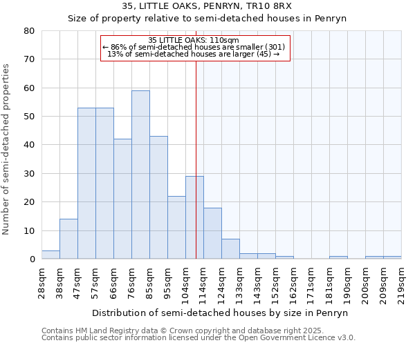 35, LITTLE OAKS, PENRYN, TR10 8RX: Size of property relative to detached houses in Penryn